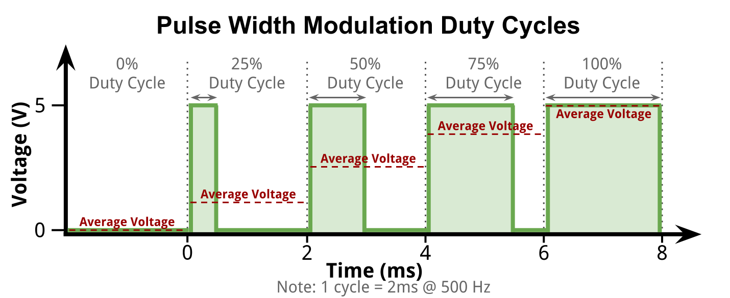 Frequency From Pulse Width at Barbara Anderson blog